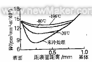 18Cr2Ni4WA䓲ͬԭʼWw