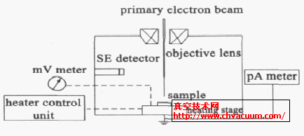 ESEMb