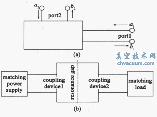 p˿΢W(wng)j(lu)